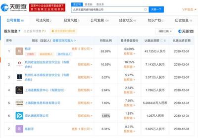 HTC關聯(lián)公司與網(wǎng)魚網(wǎng)咖共同投資北京易富網(wǎng)絡科技，強化VR游戲及網(wǎng)絡游戲布局