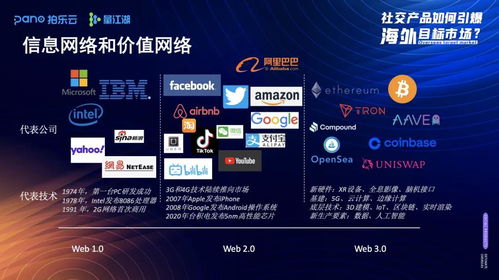 信息網絡向價值網絡演進過程中產品形態的思考 以游戲產品為例