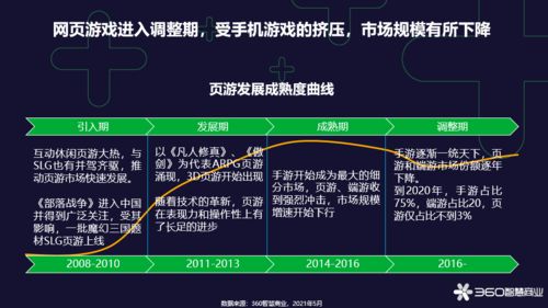 2021年 網頁游戲為何仍受玩家青睞