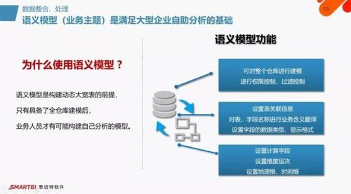 SmartBI 助力企業(yè)數(shù)據(jù)化運(yùn)營，化解信息化挑戰(zhàn)