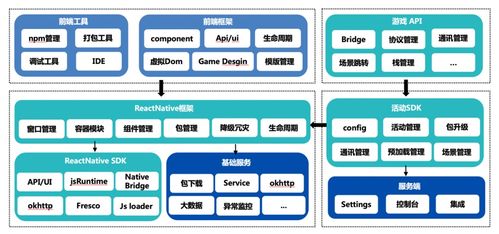 React Native在字節(jié)跳動(dòng)游戲營銷場景中的網(wǎng)頁設(shè)計(jì)實(shí)踐