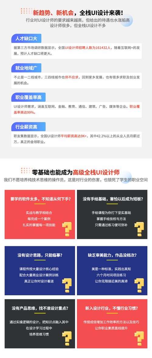 廣州UI/UE交互與網(wǎng)頁設(shè)計(jì)精品培訓(xùn)班全解析 叩丁狼與淘學(xué)培訓(xùn)對比指南